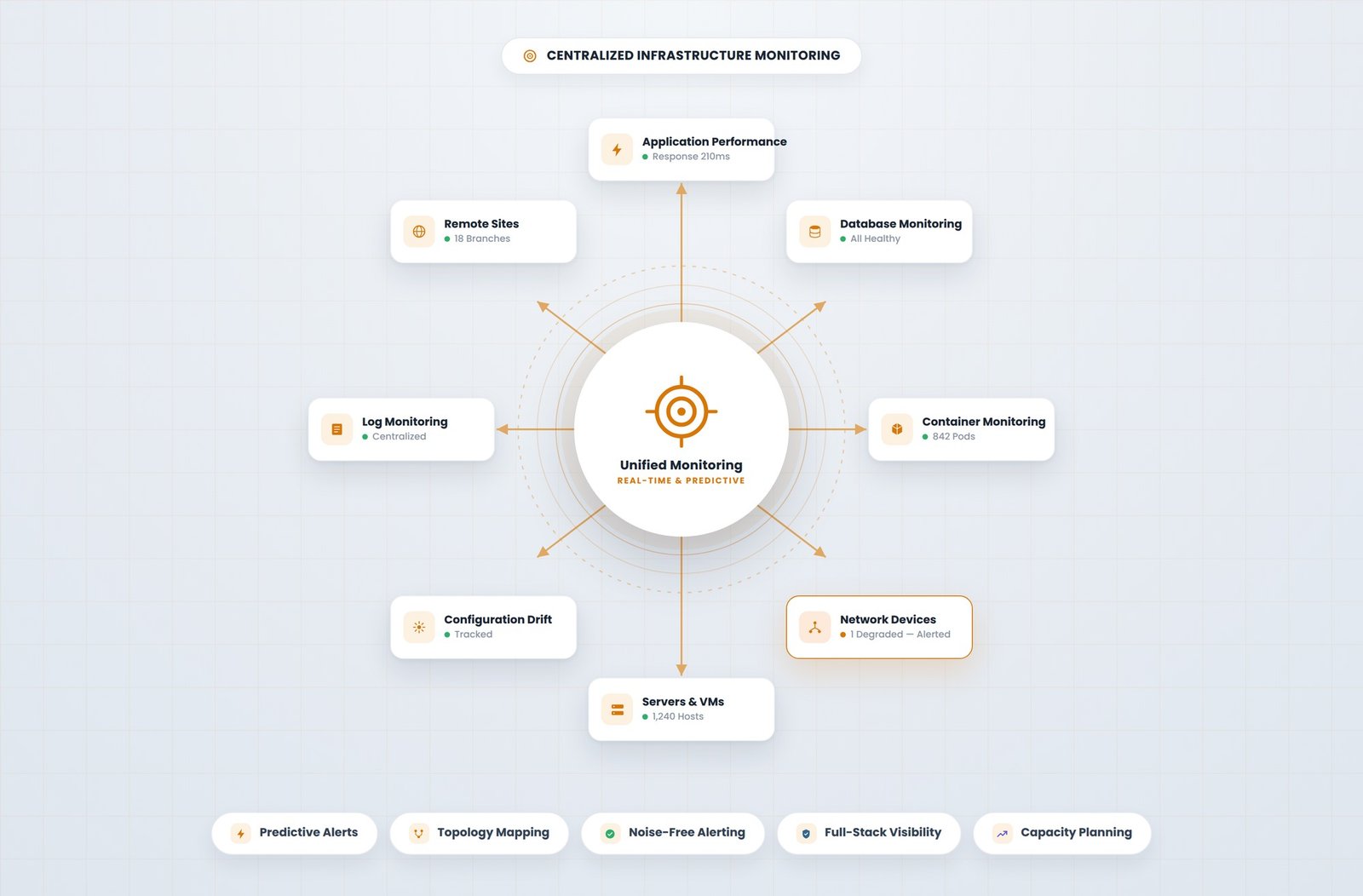 Centralized infrastructure monitoring illustration