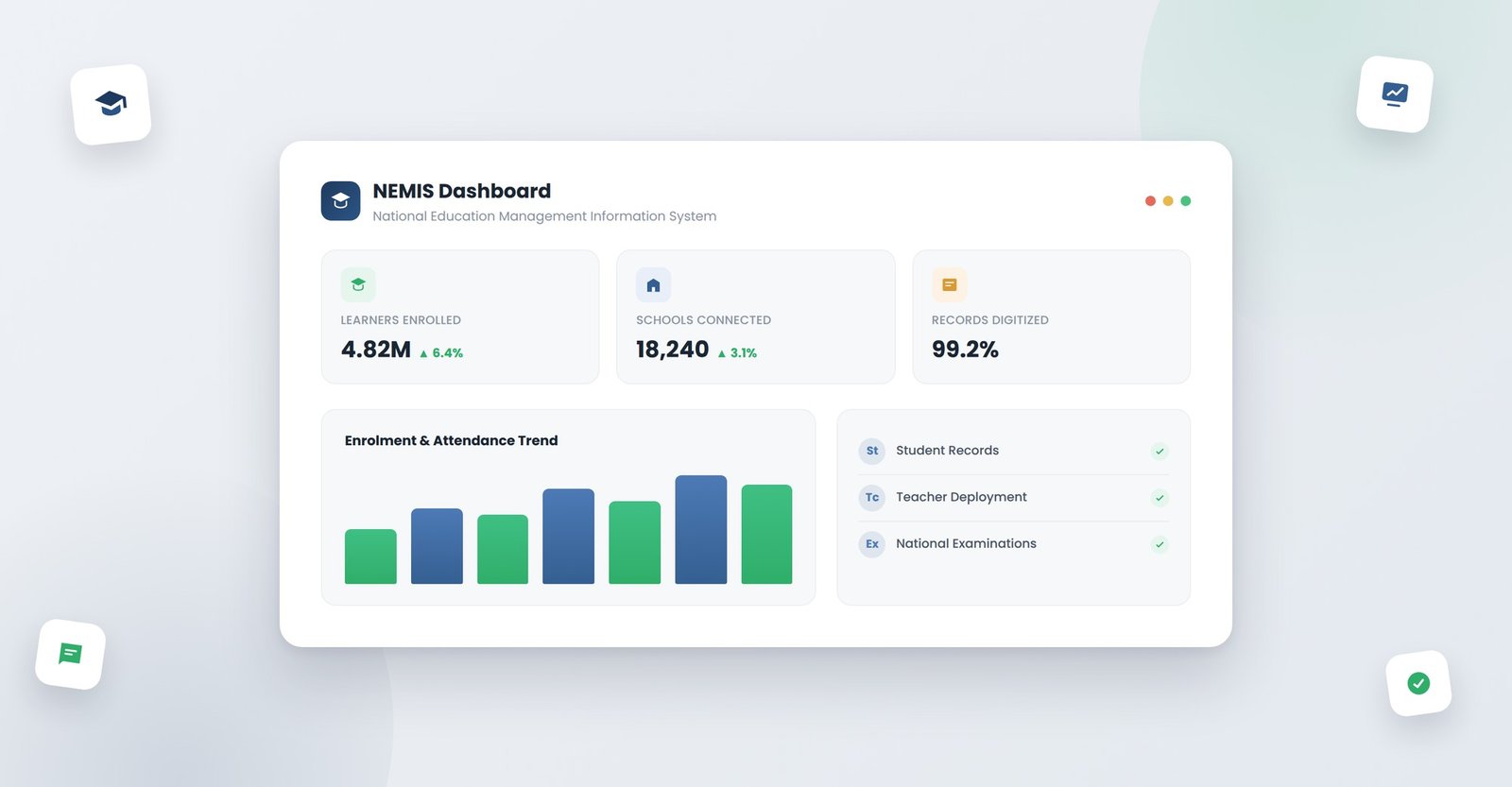 National Education Management Information System dashboard illustration