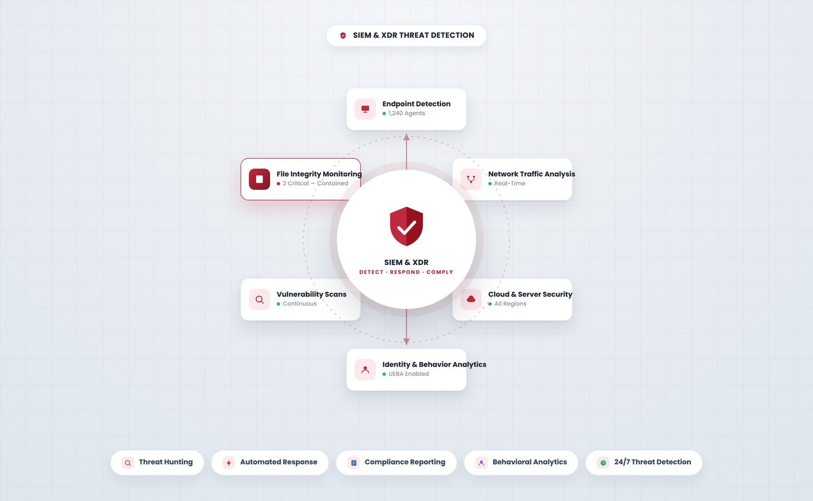 SIEM and XDR threat detection illustration